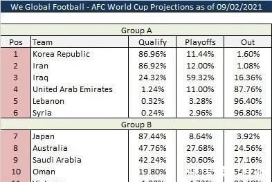 视屏评测_笔记本World Cup Betting Guide 2026 - Best Odds, Tips & Live Football Betting评测