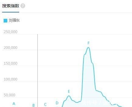 曹操|由刘强东现身想到曹操败走华容道