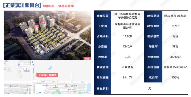 楼市|8月开局“降温” 上周长沙楼市供销双降