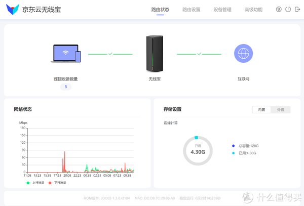 cpu|我也想“白嫖”——京东云无线宝二代AX1800Pro轻测