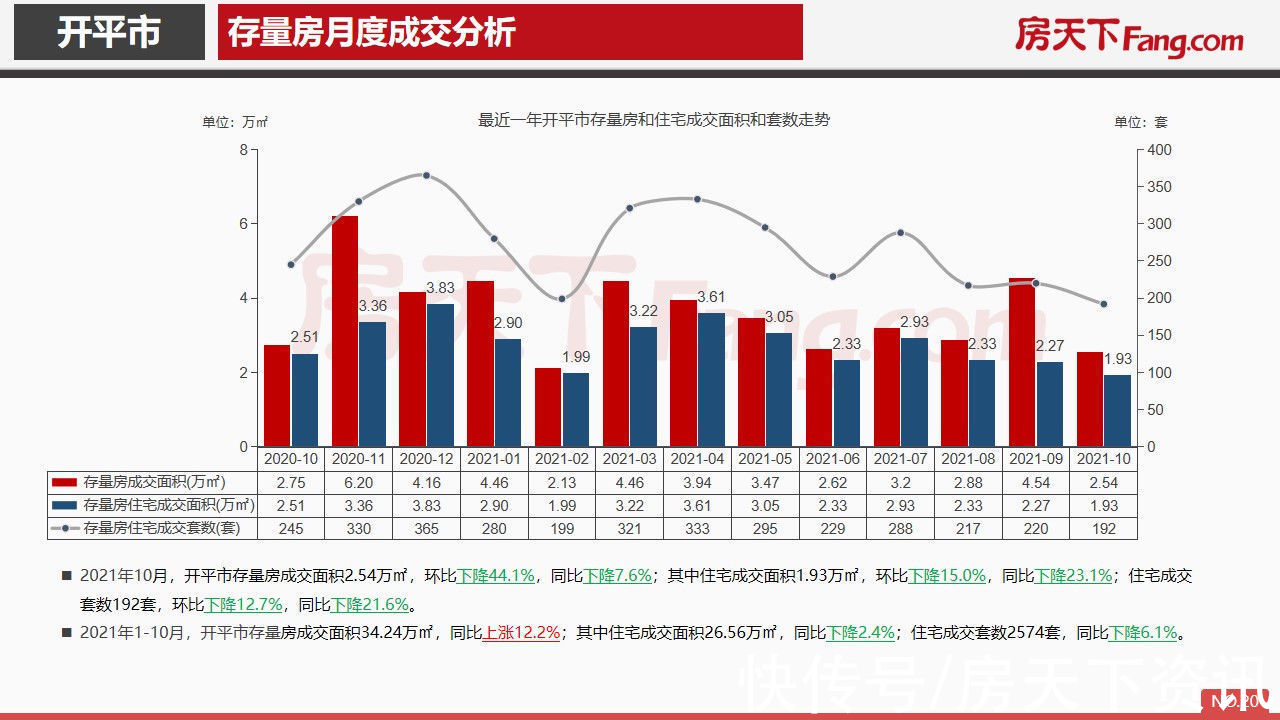 pdf|2021年10月开平市房地产市场报告.pdf