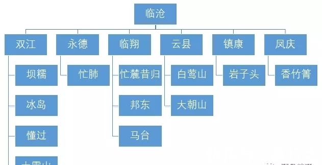 双江县|走进临沧茶区！勐库十八寨，你都知道吗？冰岛茶为何能名震茶界