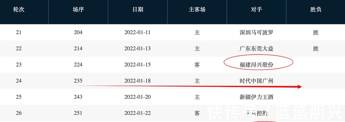 辽粤大战|韩德君鼻子骨折!一人崴脚!辽宁最新伤病名单出炉,杨鸣损失惨重!