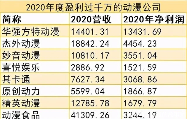 挂牌公司|年利润过千万的动漫公司