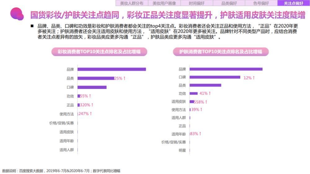 关键字|2020百度美妆行业研究-人群篇