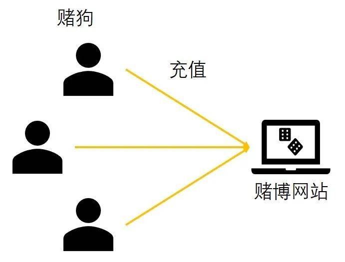 充值|微信支付宝收款码不让用？一文读懂央行新规的来龙去脉