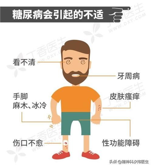  二型糖尿病|糖尿病患者需要终身服药吗？
