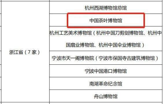  中国茶叶博物馆荣登“国家一级博物馆”榜单