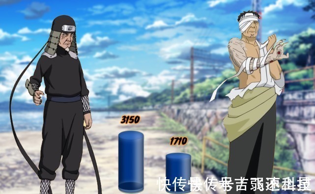 猿飞|火影宿敌之间战力差距有多大鸣佐平分秋色, 团藏被猿飞碾压