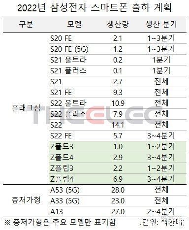 三星|2021年了，折叠屏手机怎么还没火起来？