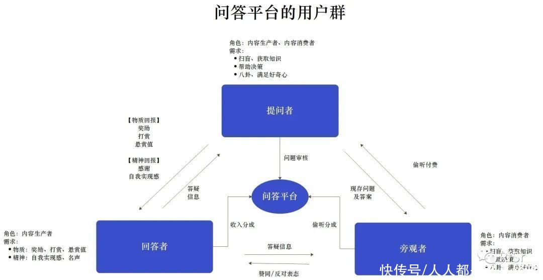 问答|复盘思考：怎么做好一款问答产品？