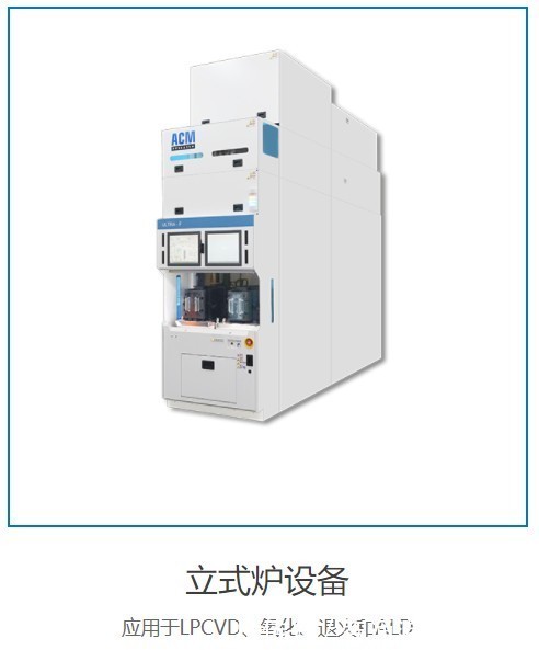 盛美|从底层基因深入剖析,为什么说盛美半导体(ACMR.US)或成中国的“泛林集团”?
