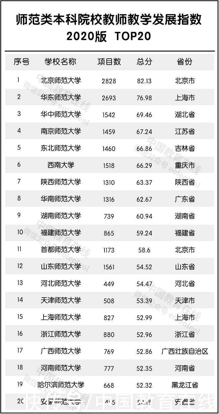 建设高校|全国最强教师分布在哪？重磅名单发布