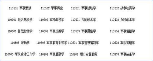 军事专业都有什么？10个一级、20个二级学科，40余所军校全国招生