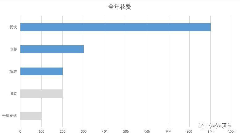 图表|漫谈金融产品数据可视化