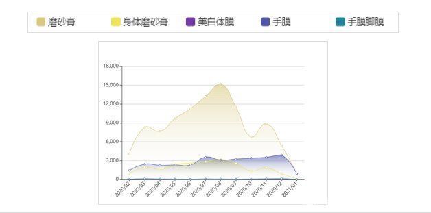 如何拆解不同品在小红书中的投放预算？