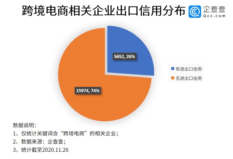 商相关企业|火拼“黑五季”：今年跨境电商增4800余家，同比增59.6%