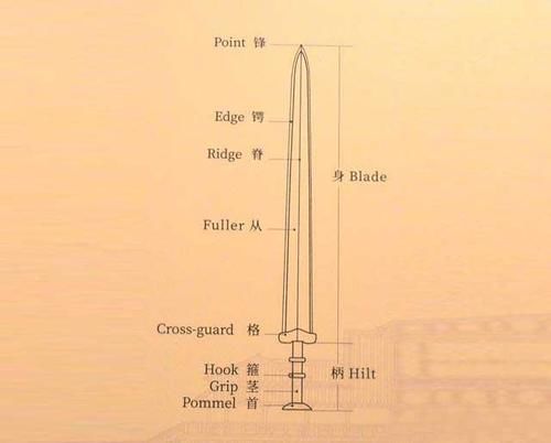 百兵之君：剑（史前至秦、青铜），十八般兵器溯源（六）