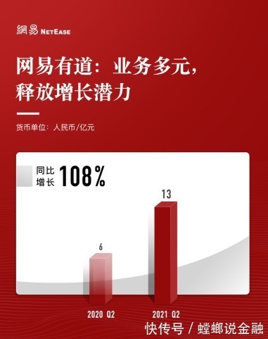 网易有道|长安福特、有道词典笔、白云山口炎清，还要打多久低俗广告的“擦边球”？