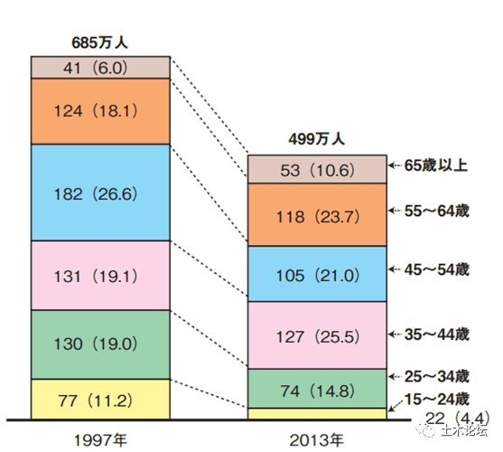 日本工地为什么很少出事？