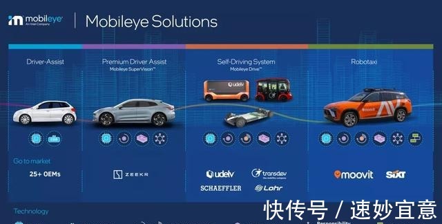 es8|Mobileye为何选蔚来ES8作为自动驾驶出租车?