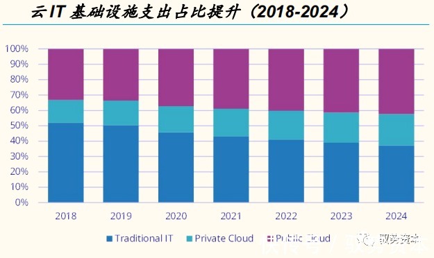 一线城市|云计算产业链全景地图