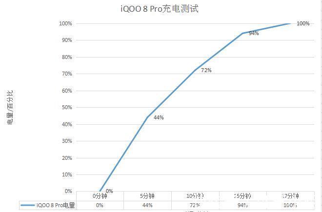 游戏|双芯加持，性能卓越！iQOO8Pro上手实测体验出色