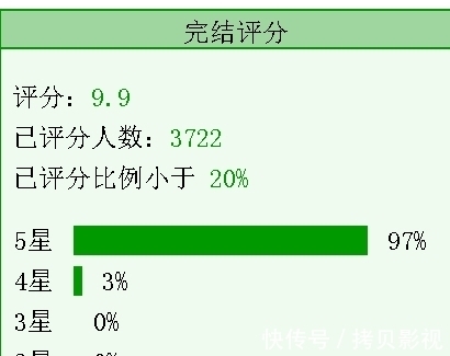 甜爽文|4本甜爽文《妖王的报恩》《绊橙》《弱娇嫁纨绔》《全师门只有我吃软饭》