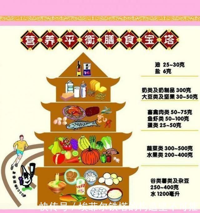 营养素|不吃主食4周瘦20斤别开玩笑了,如果这四件事做对了