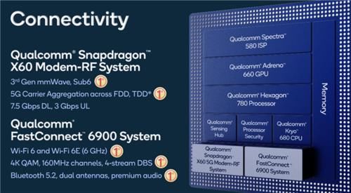 Wi|集成5nm基带 骁龙888带你飙车：5G、Wi-Fi速度起飞了