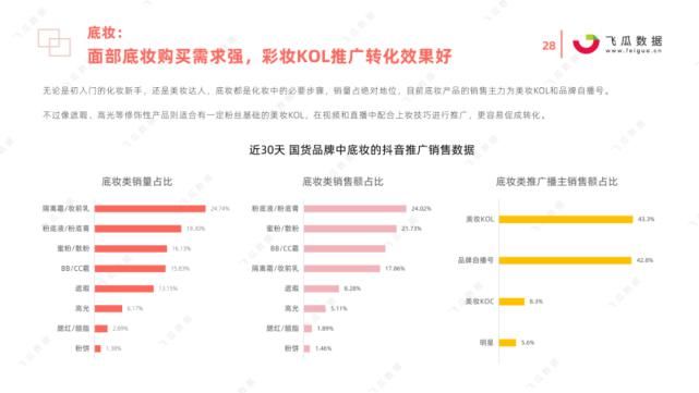 国货|2021年国货彩妆品牌营销推广趋势