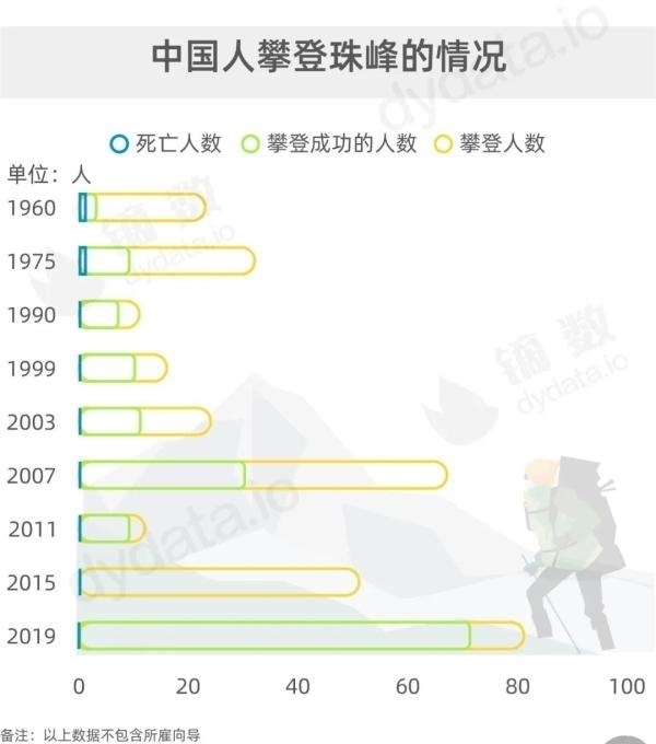 珠峰新高度8848.86米！中国人为了到达世界之巅有多努力？！