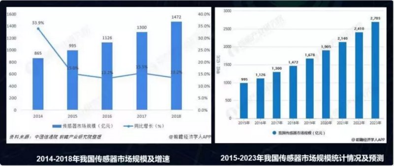 力敏|斯巴拓六维力传感器在工业机器人打磨和装配领域的应用