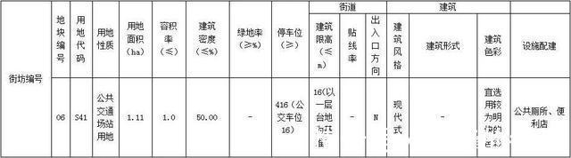 五泉|兰州五泉下广场土地控规调整 新建商业体和综合交通枢纽