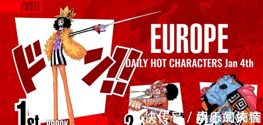 乔巴|海贼王全球人气投票Day1,五大州榜单出炉,前三名没山治!