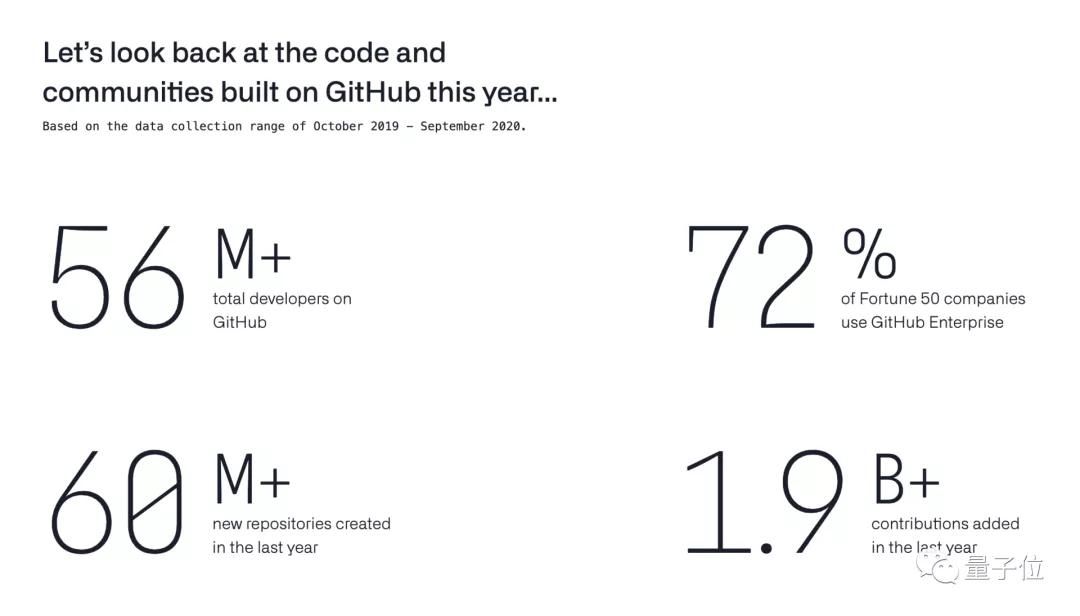 GitHub|GitHub发布年度报告：TypeScript成第四大语言