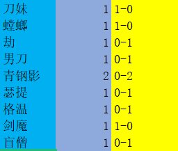 lng|【赛前侦探】10月7日LNG全员RANK记录：icon尝试11个英雄