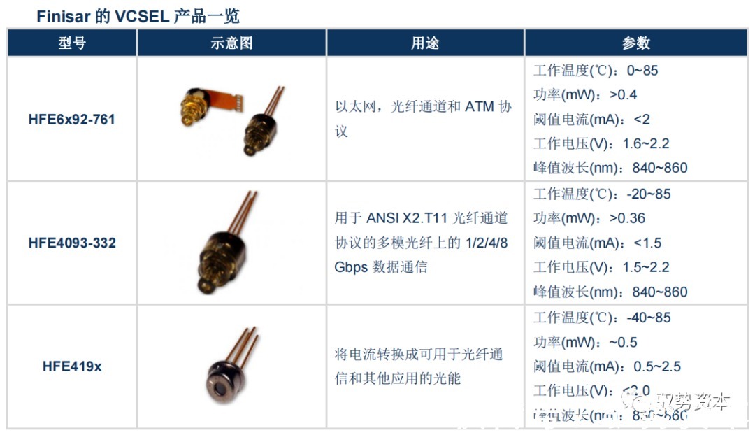 vcsel|3D光学传感器行业研究宝典