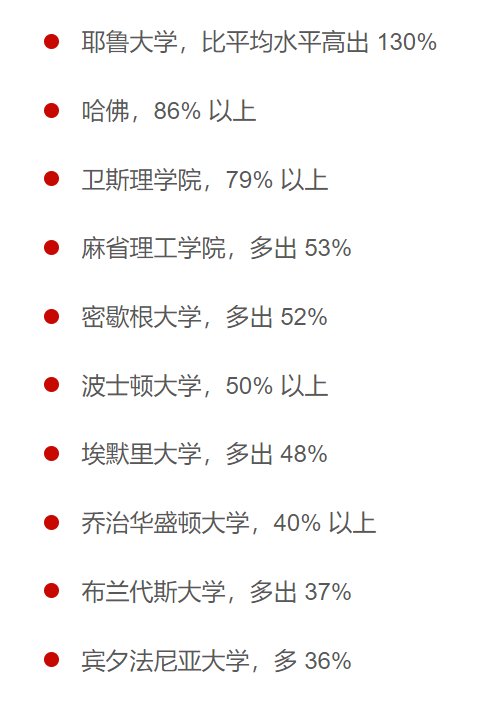 名校|这些名校大学生，想靠吃素拯救地球