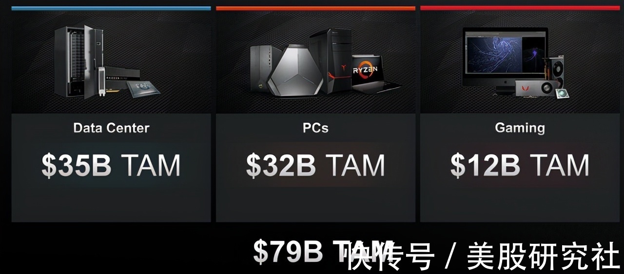 赛灵思|十年,AMD“三剑合一”再出击