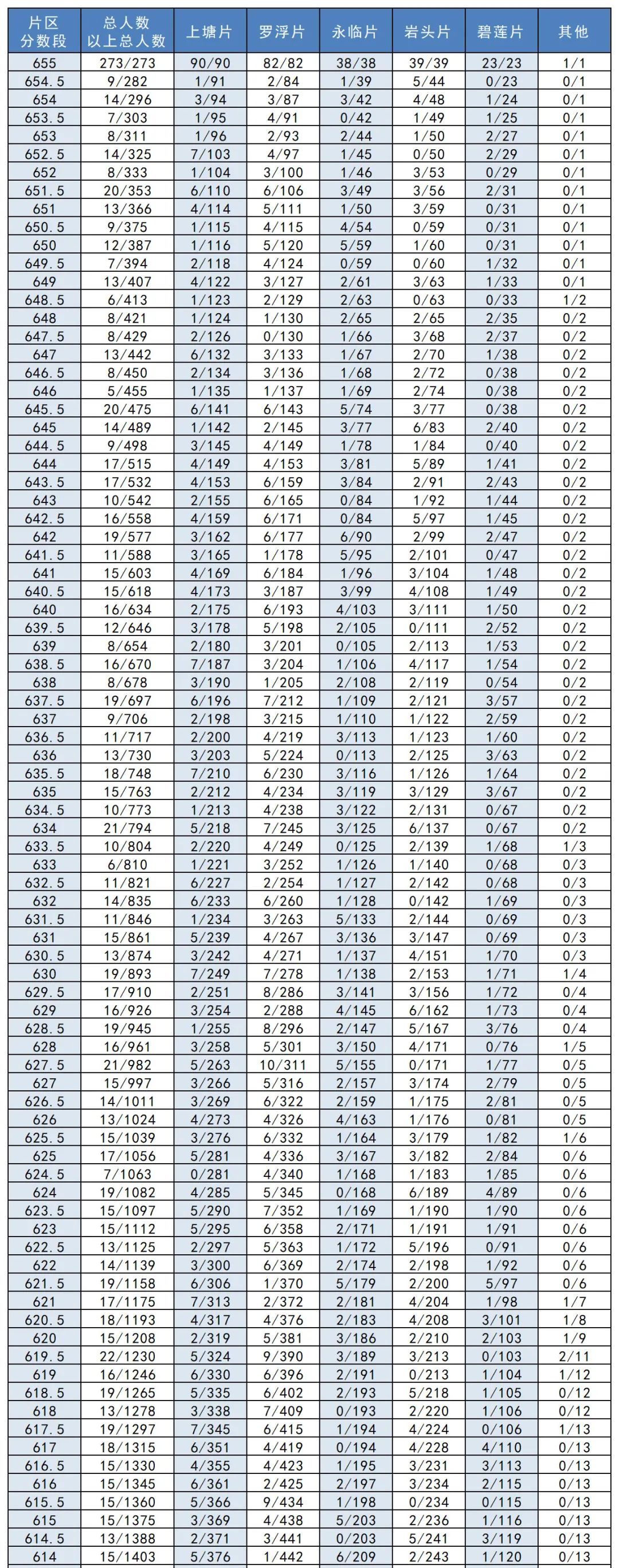 填报|4608！3960！永嘉普高和中职招生计划公布！明起填志愿，注意截止时间！