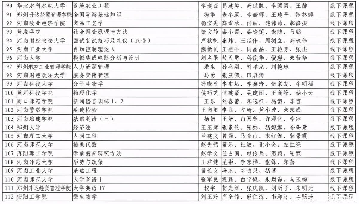 洛阳理工学院|第二批河南省一流本科课程认定结果出炉