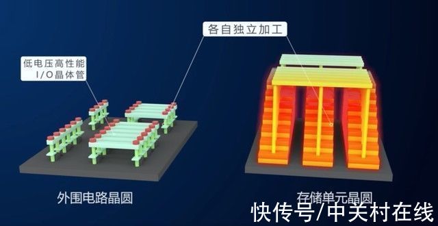 性能|从Xtacking? 1.0到2.0 致态TiPro7000超过7400MB/s性能的秘密