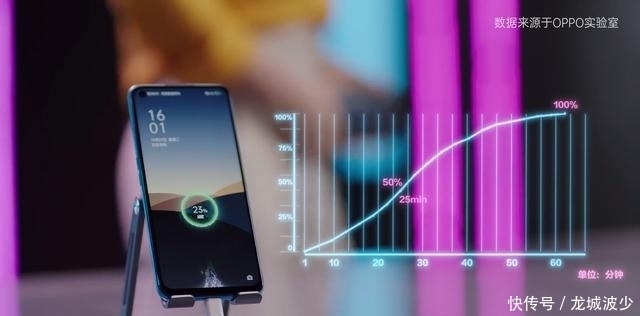 圈粉|高刷5G手机也不担心续航问题,OPPO K7x圈粉秘诀够硬核
