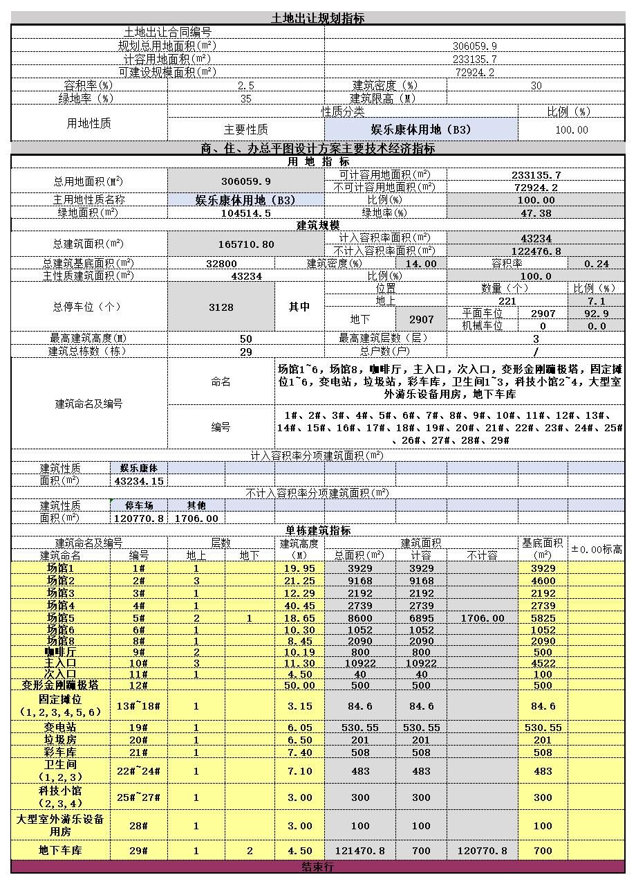 东方科幻谷|总建面16.57万方，东方科幻谷项目规划许可批前公示