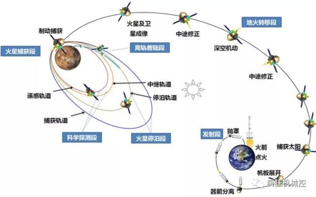 太阳能电池板 祝贺！中国第1张火星表面照片来了，火星原来是这样的！