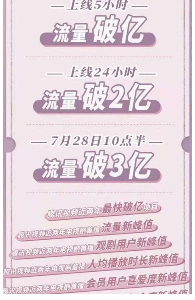 何以笙簫默|《你是我的榮耀》：談一場“頂流”戀愛