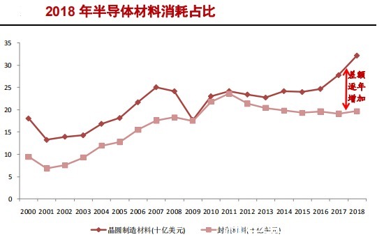 中国大陆|半导体硅片产业研究报告(下)