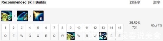 女枪|英雄联盟9.8版本高胜率AD盘点 希维尔登顶 女枪排名飙升