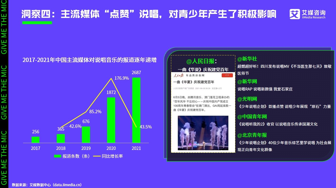 艾媒咨詢|2021中國(guó)說(shuō)唱音樂(lè)發(fā)展白皮書(shū)